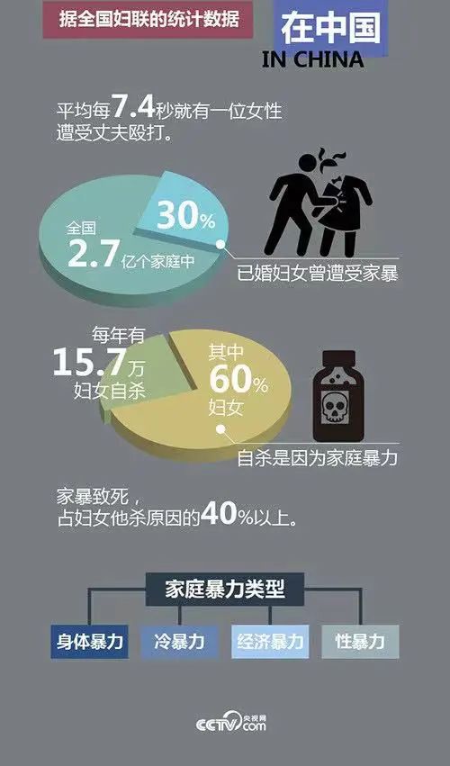 家暴只有零次和無數(shù)次是真的嗎？
