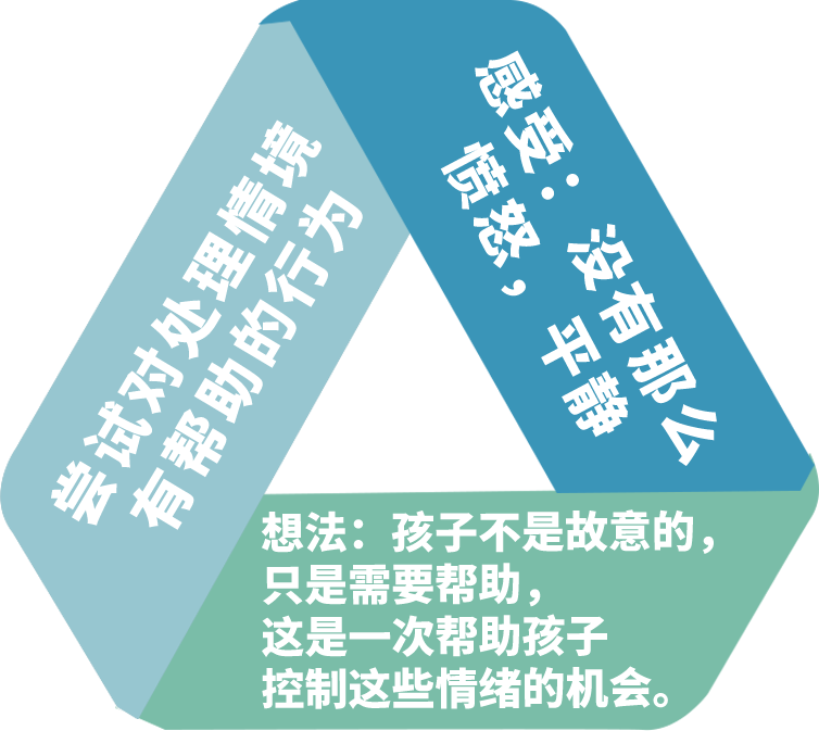 當(dāng)孩子遭遇心理問(wèn)題家長(zhǎng)怎么辦？