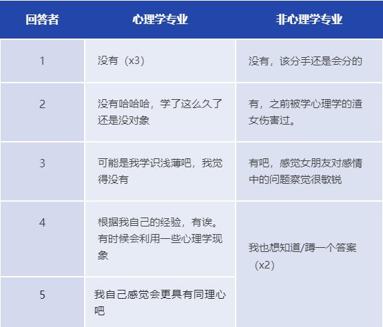 學心理學的人有什么不同