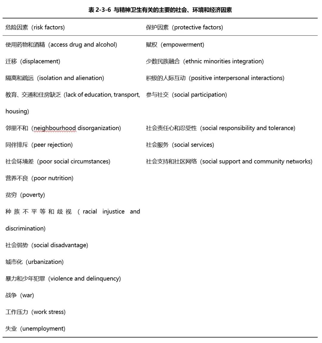 中國精神衛(wèi)生報(bào)告：常見精神障礙發(fā)病率暴增50倍