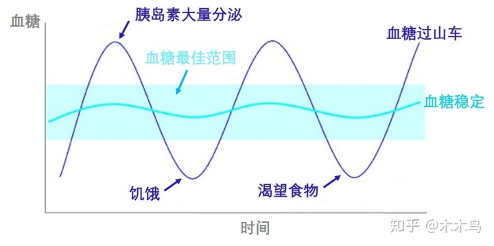 焦慮抑郁和飲食有關(guān)系嗎？