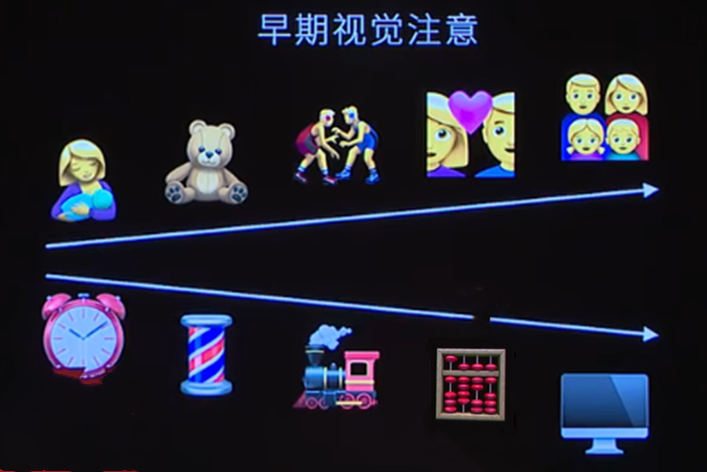 眼動地形圖、早期鑒別孤獨癥孩子的重大發(fā)現(xiàn)