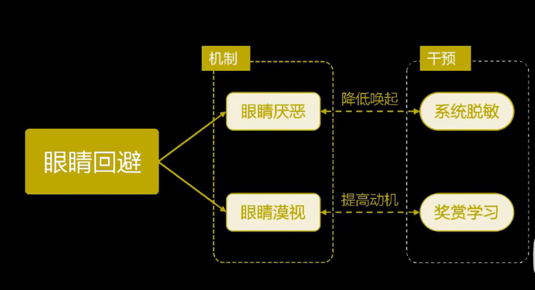 眼動地形圖、早期鑒別孤獨癥孩子的重大發(fā)現(xiàn)