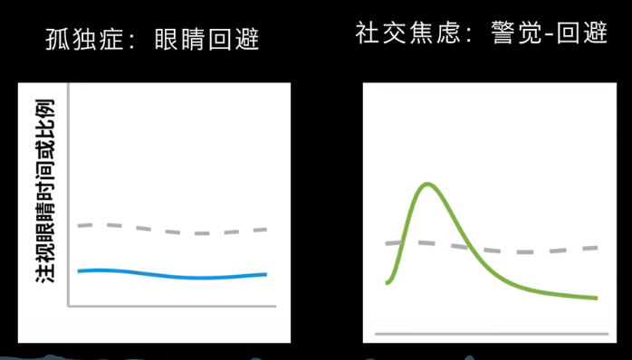 眼動地形圖、早期鑒別孤獨癥孩子的重大發(fā)現(xiàn)