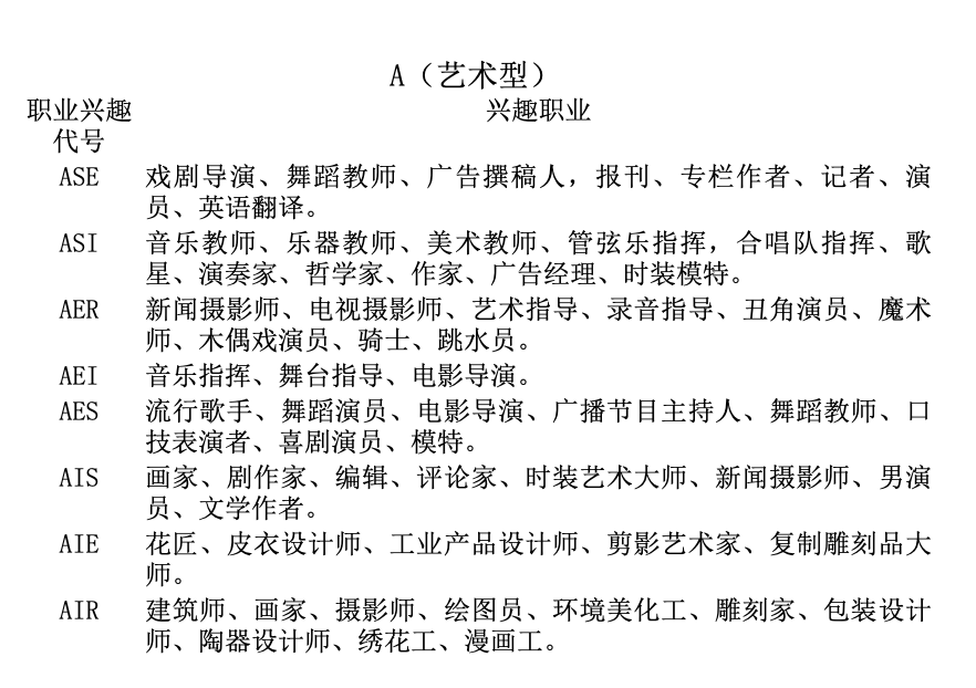 霍蘭德職業(yè)興趣測評量表免費測