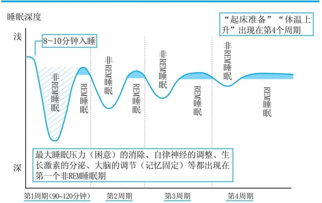 夢到底是怎么回事，夢真的有意義嗎？