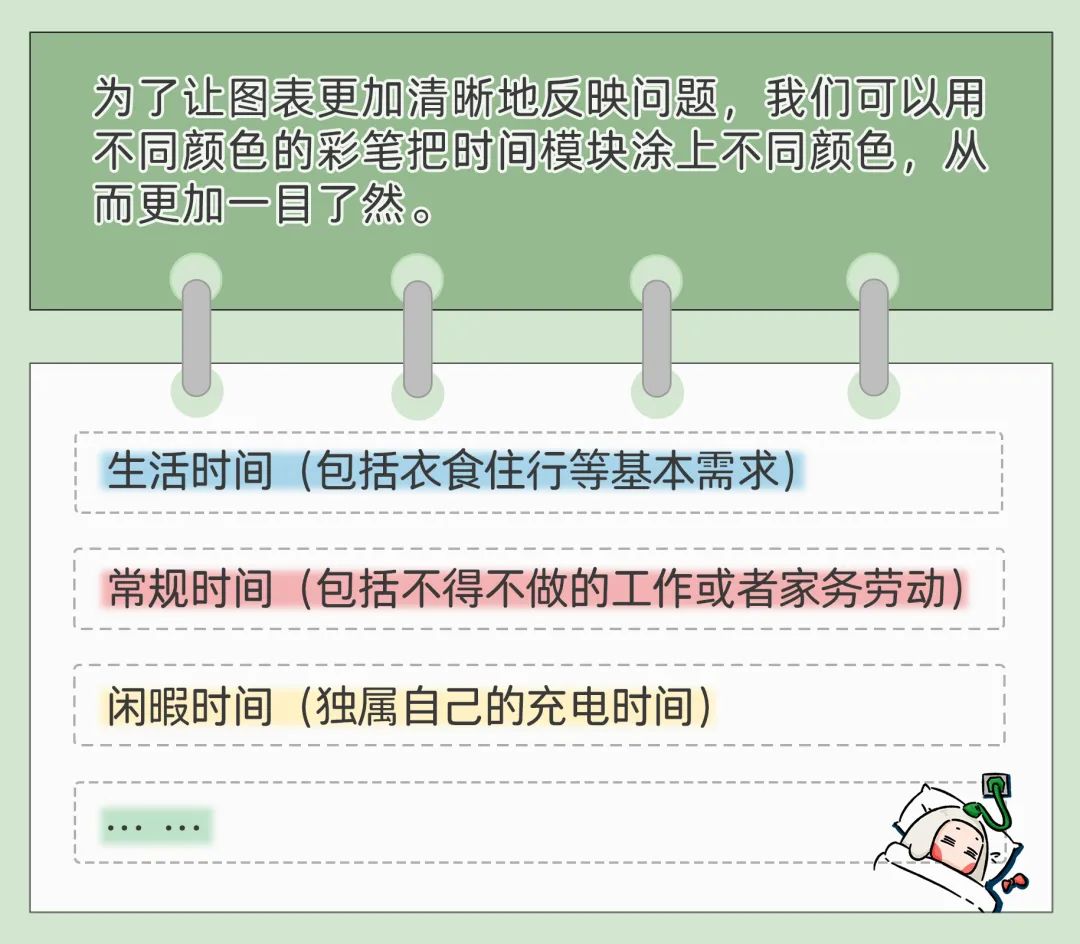 心理學好書推薦《時間內卷》財務自由與時間自由