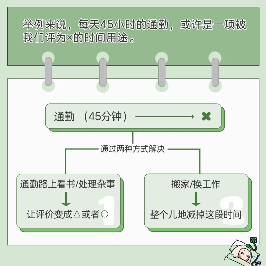 心理學好書推薦《時間內卷》財務自由與時間自由