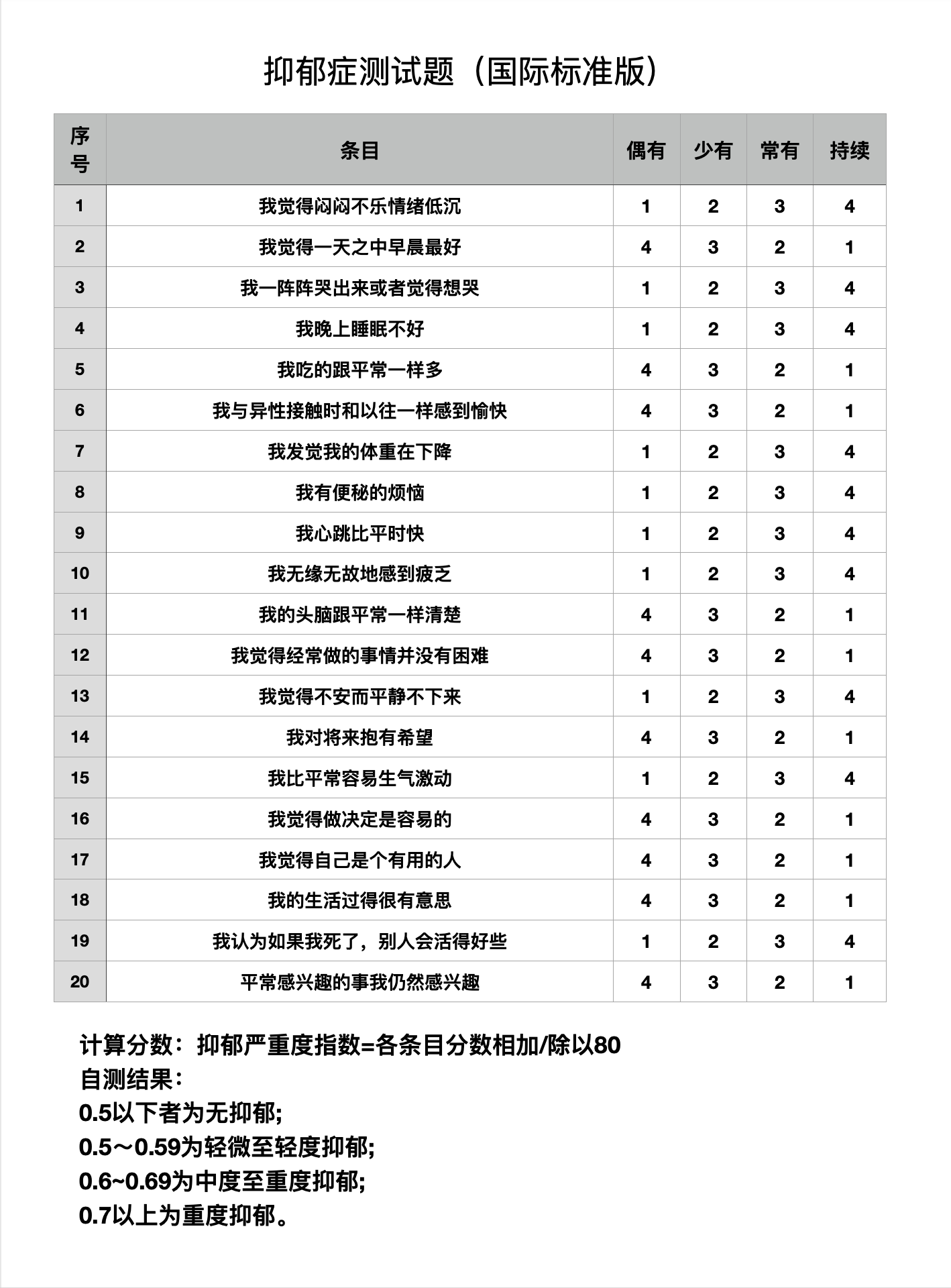 心理抑郁免費(fèi)自測(cè)問(wèn)題