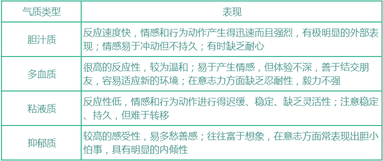 心理學重點概念知識要點梳理